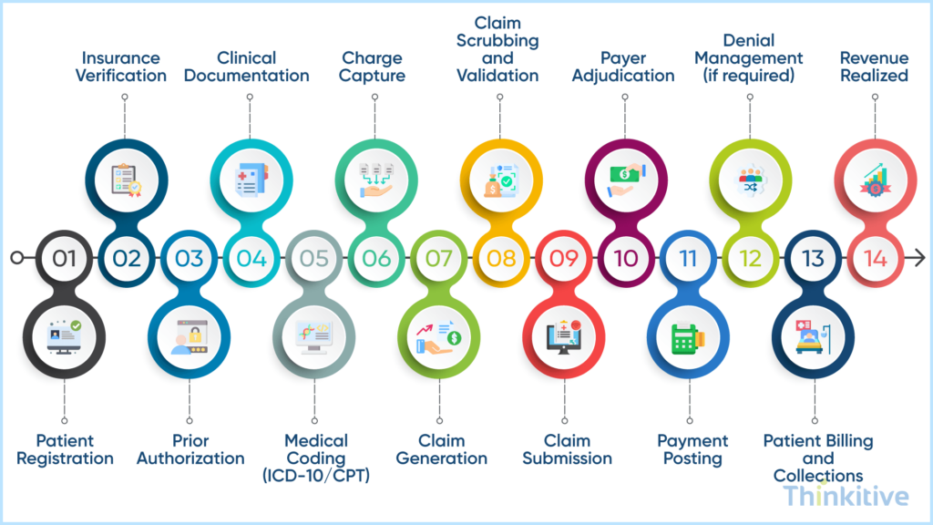 What-Does-an-EHR-RCM-Module-Need-to-Do-1024x576 How to Build EHR Revenue Cycle Management Module