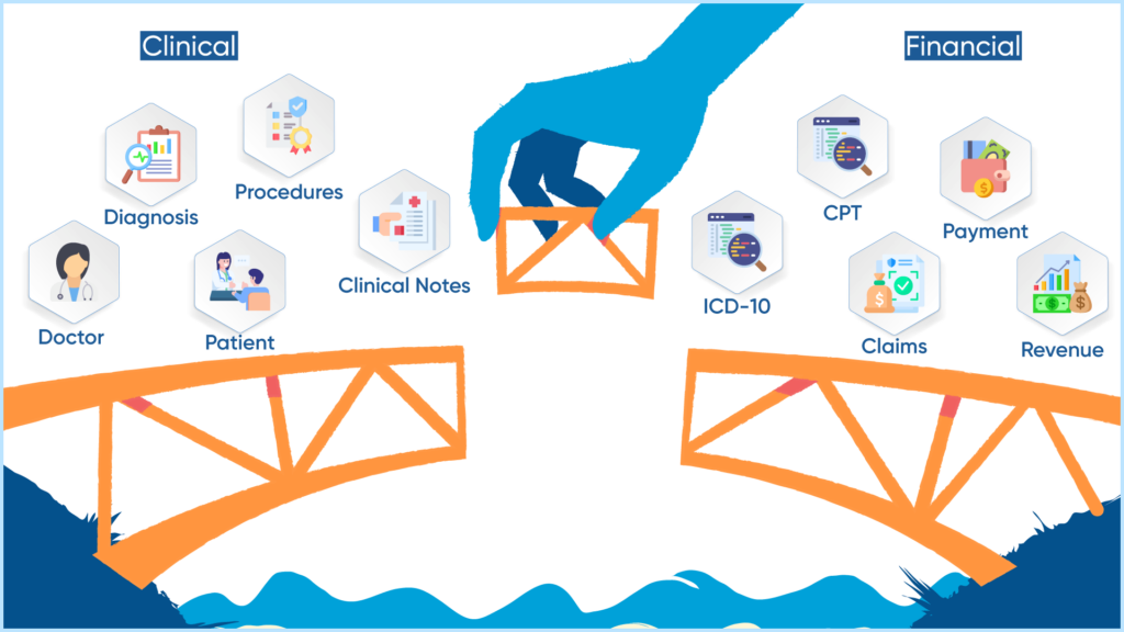 Where-the-Clinical-System-and-the-Financial-System-Meet-1024x576 How to Build EHR Revenue Cycle Management Module