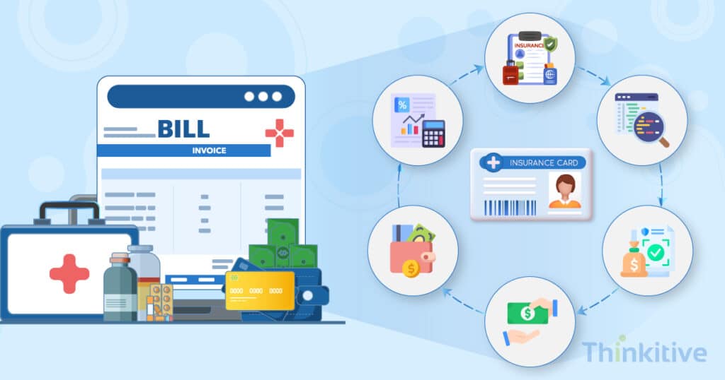 Blog-1-Medical-Billing-Outsourcing-The-Complete-Guide-2026-1024x538 Medical Billing Outsourcing: The Complete Guide (2026)