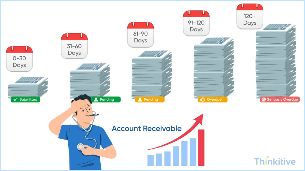 Sign--1024x576 7 Signs It's Time to Outsource Your Medical Billing