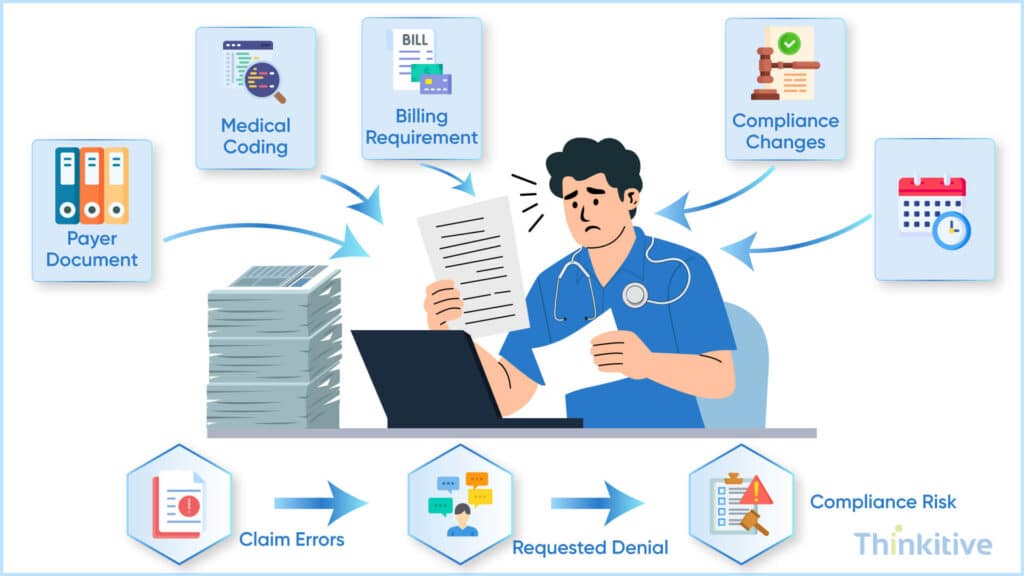 Sign-1-2-1024x576 7 Signs It's Time to Outsource Your Medical Billing