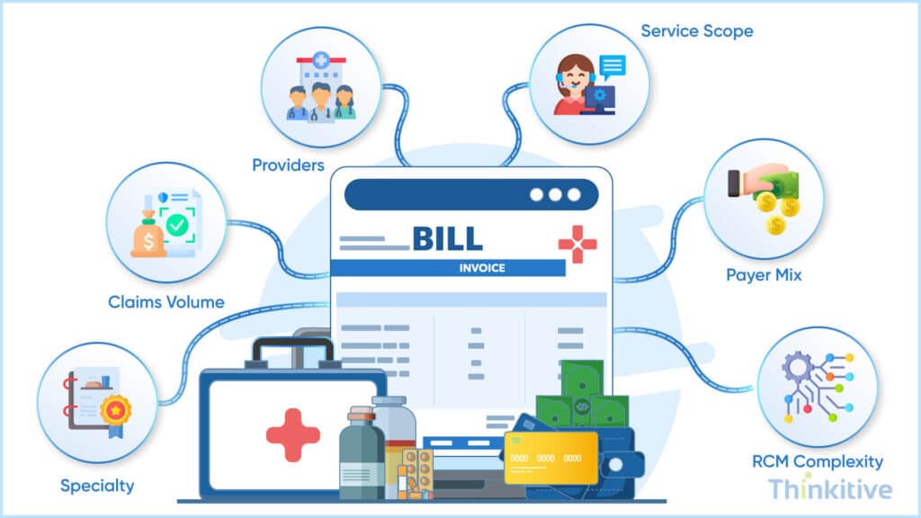 Understanding-the-Cost-of-Medical-Billing-Outsourcing-1024x576 Medical Billing Outsourcing: The Complete Guide (2026)