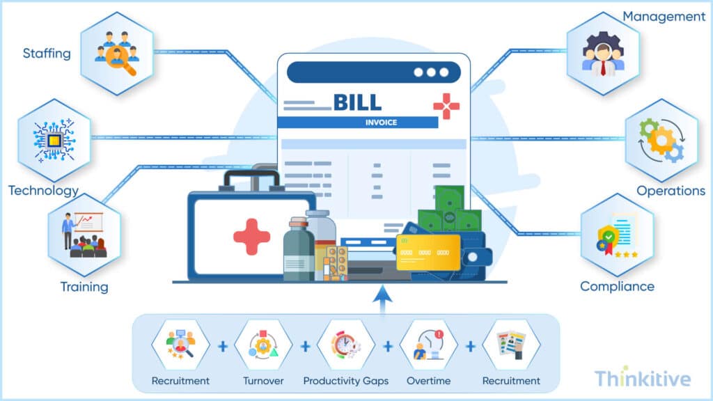 What-Does-Medical-Billing-Really-Cost-1024x576 In-House vs Outsourced Medical Billing: Which Is Right for Your Practice
